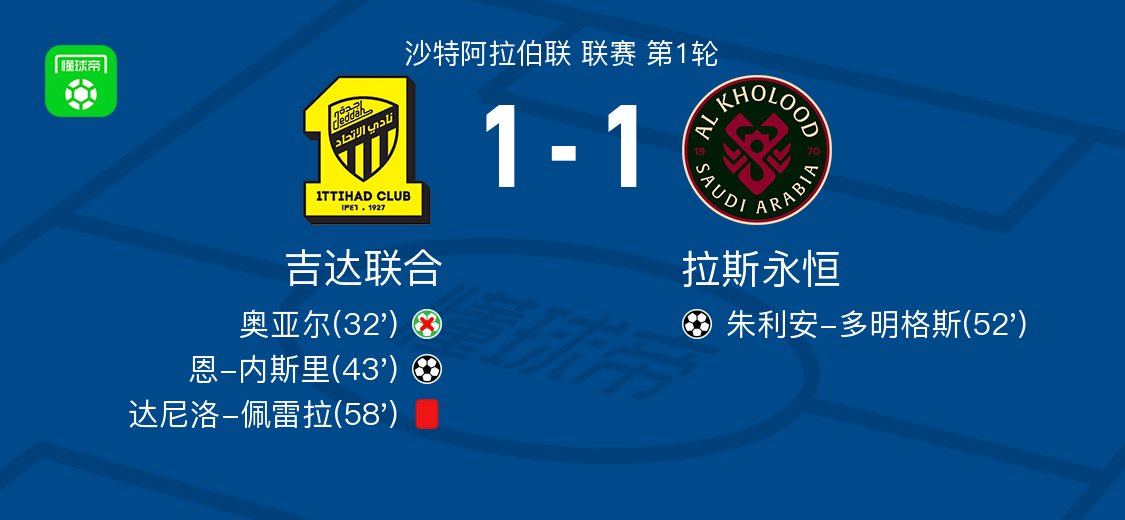 Góc Nhìn FB88: Al-Ittihad Jeddah 1-1 Al-Kholood, En-Nesyri mở tỷ số, Julián Domínguez gỡ hòa