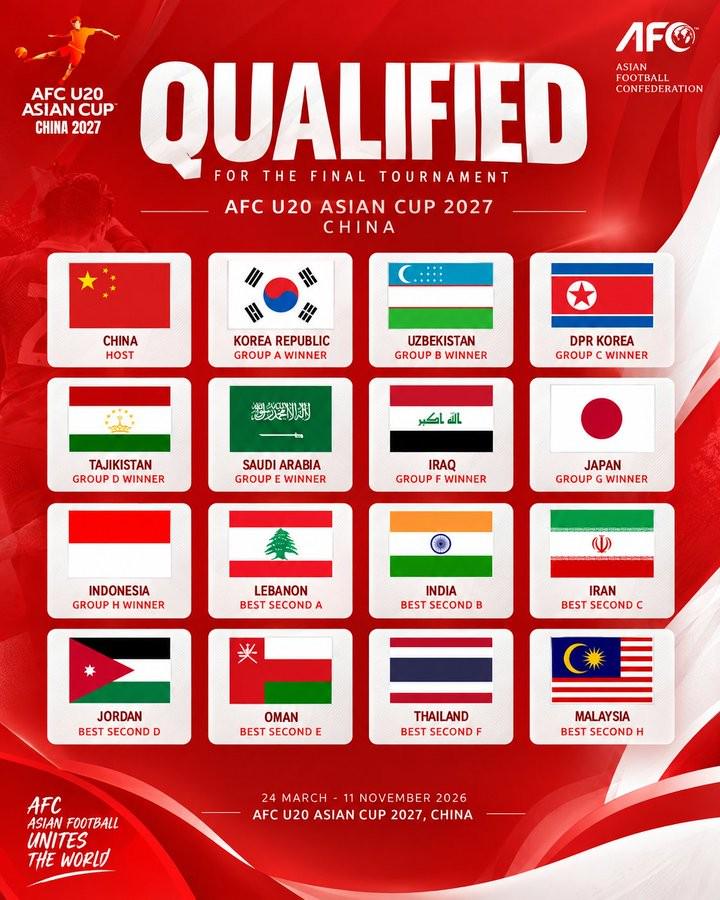 Góc Nhìn FB88: Danh sách các đội tham dự giải U20 châu Á 2027 đã lộ diện: Trung Quốc là chủ nhà,